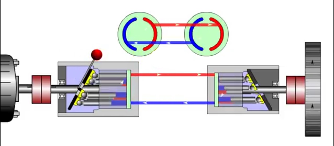 BOMBA HIDROSTATICA EN POSICIÓN DE AVANCE